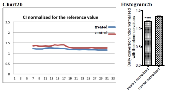 chart 2b e histogram 2b draft 215_01.jpg