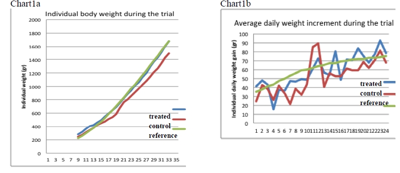 chart 1a e 1b draft 215_01.jpg