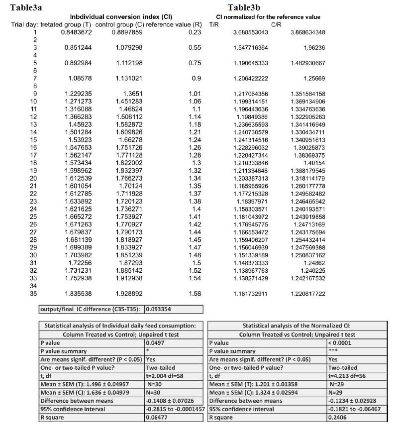 table 3a e 3b draft 215_01.jpg