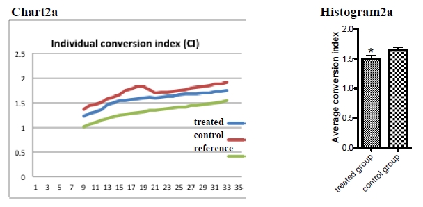 chart 2a e histogram 2a draft 215_01.jpg