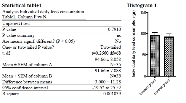 statistical table 1 e histogram 1 draft 215_01.jpg