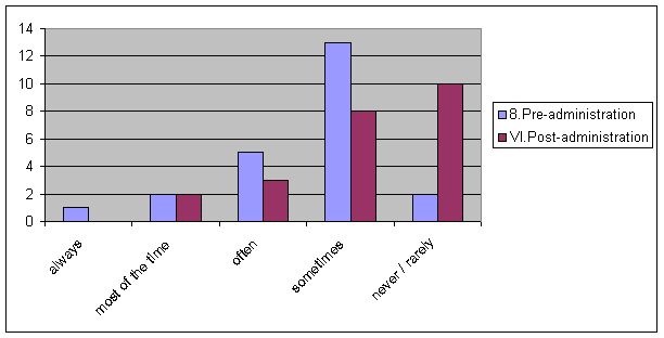 fig. 7.2.8 Ingl ottavo quesito.jpg