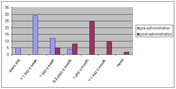 fig. 7.2.1 Ingl primo quesito.jpg